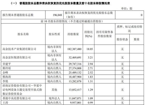 “牛散”章建平夫妇，大举买入