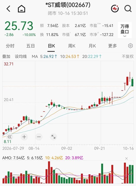 002667，第一大股东变更！亚洲白银巨头将入主